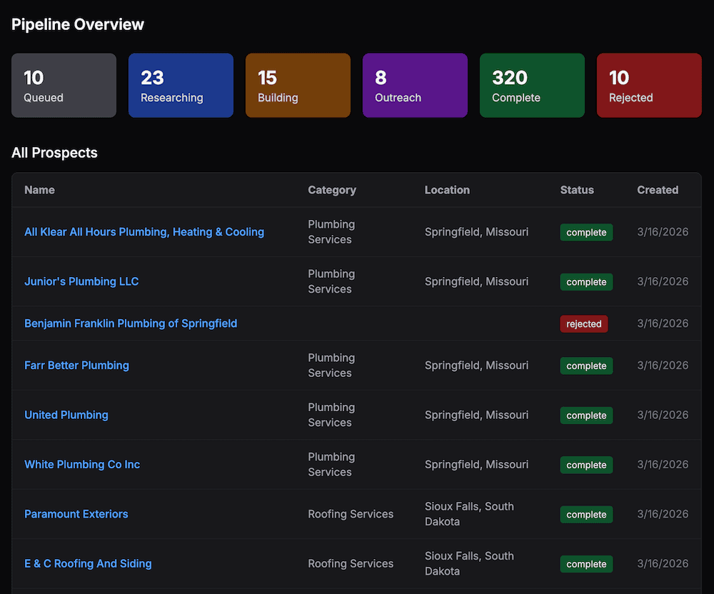 Agentic Outreach System - All Prospects Dashboard